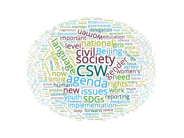 CSW 60 Word Cloud 2