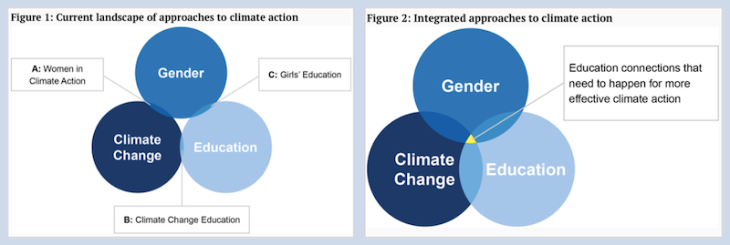 Environment Integrated approach climate change brookings.png