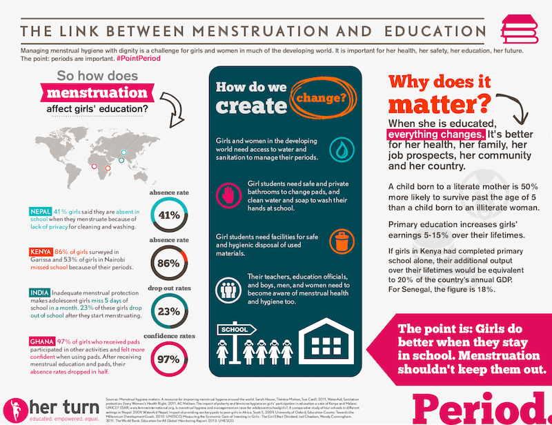 Part 2 infographic education