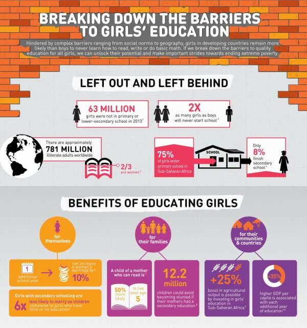 breaking down barriers to girls' education