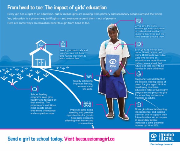 From head to toe: The impact of girls' education