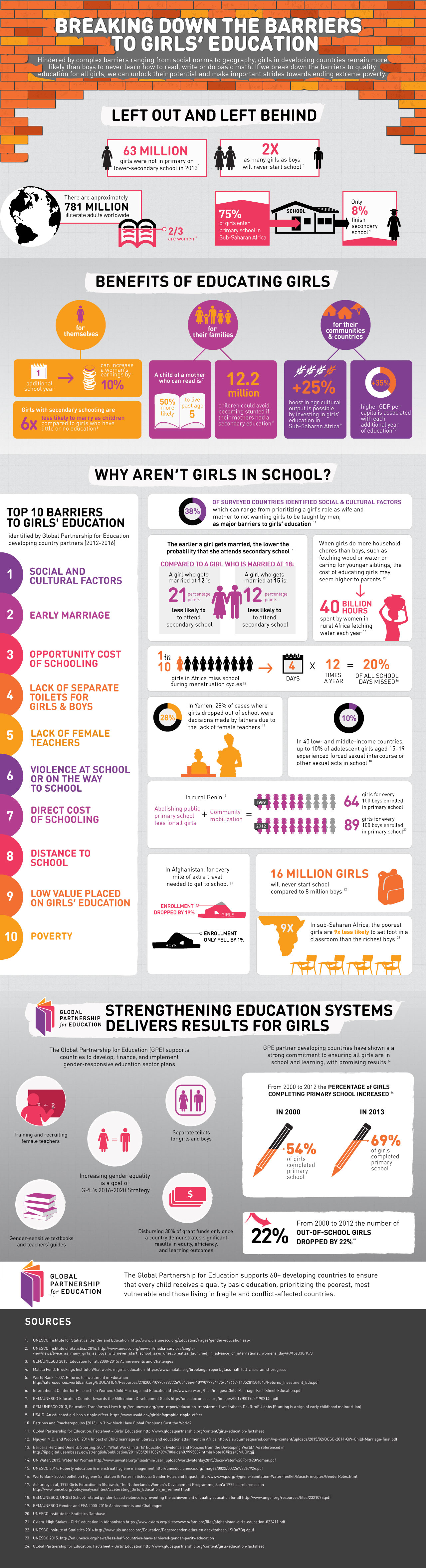 girls education infographic