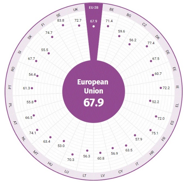 2020 EU Gender Equality Index
