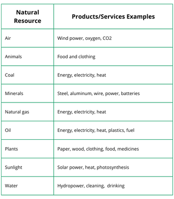 Natural Resource