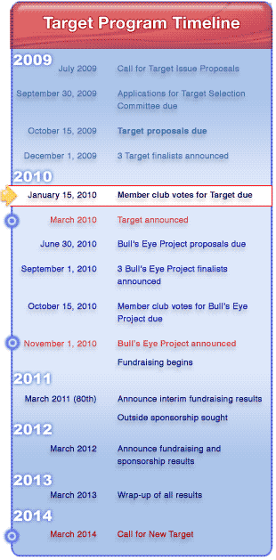 Target-Timeline2