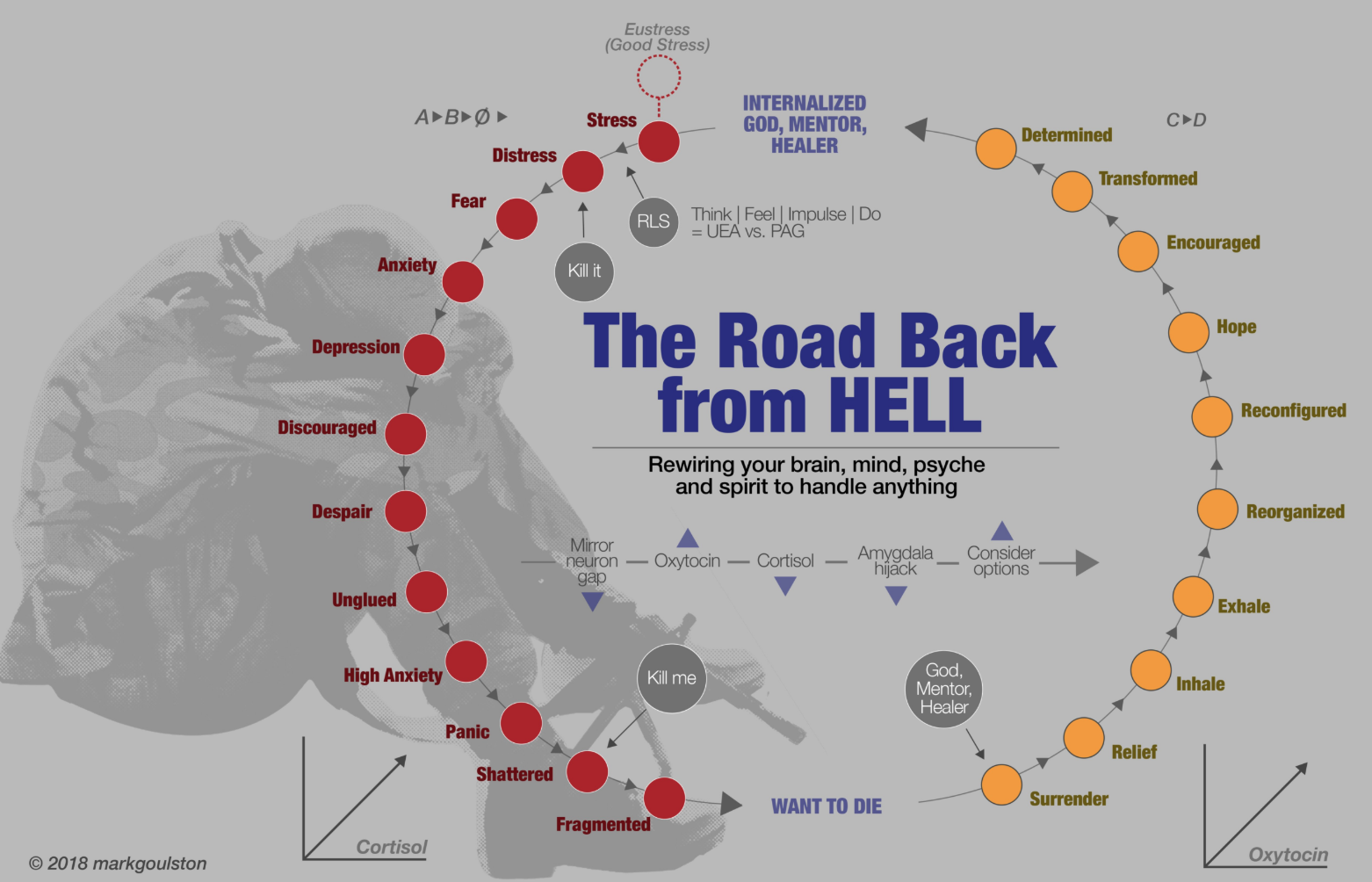 The Road Back from Hell