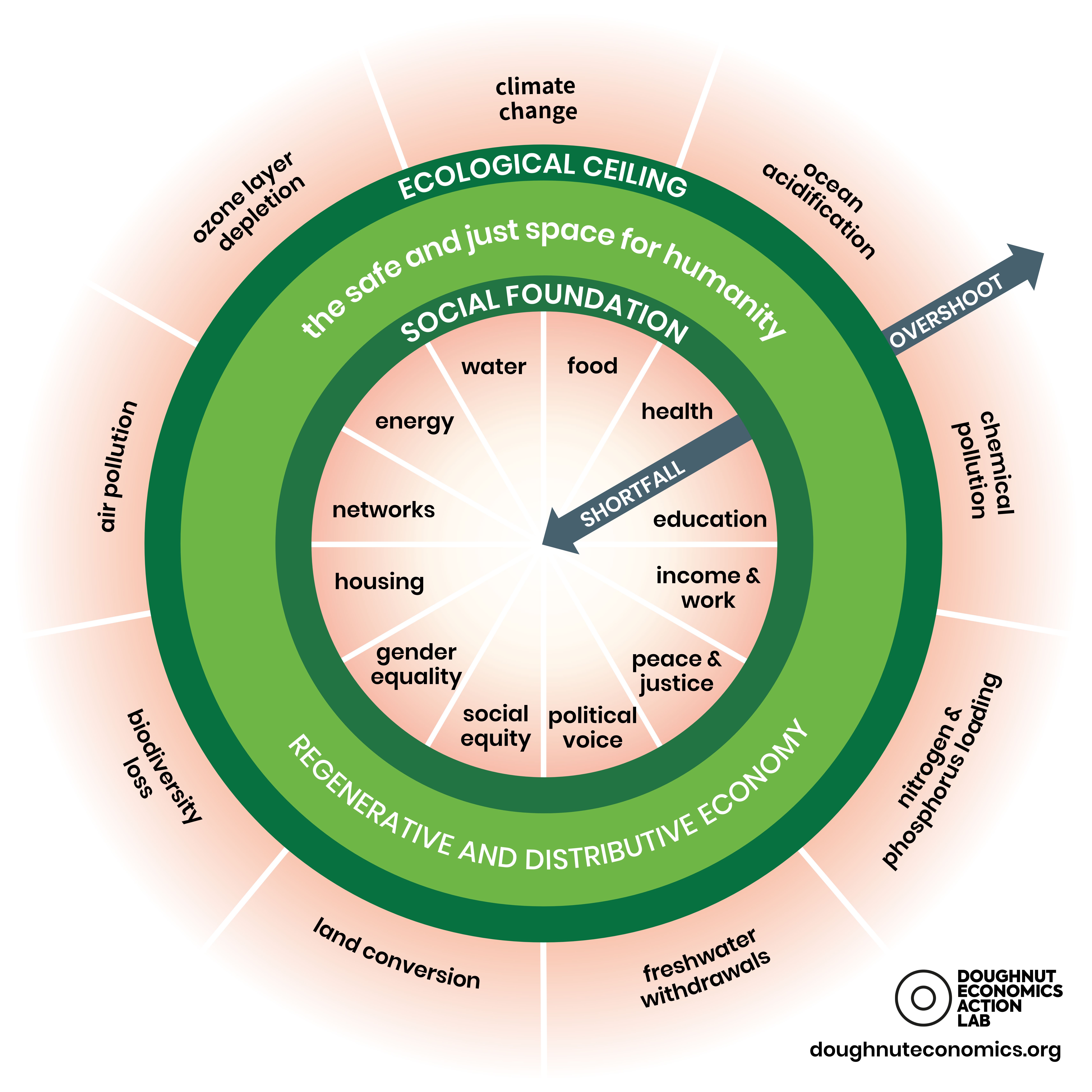 env English Doughnut