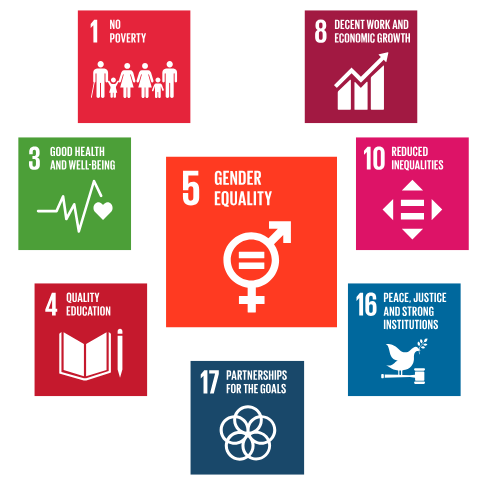 power her path sdgs