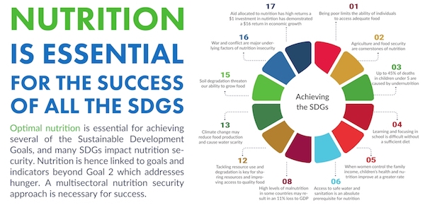 Part 2 Nutrition SDGs