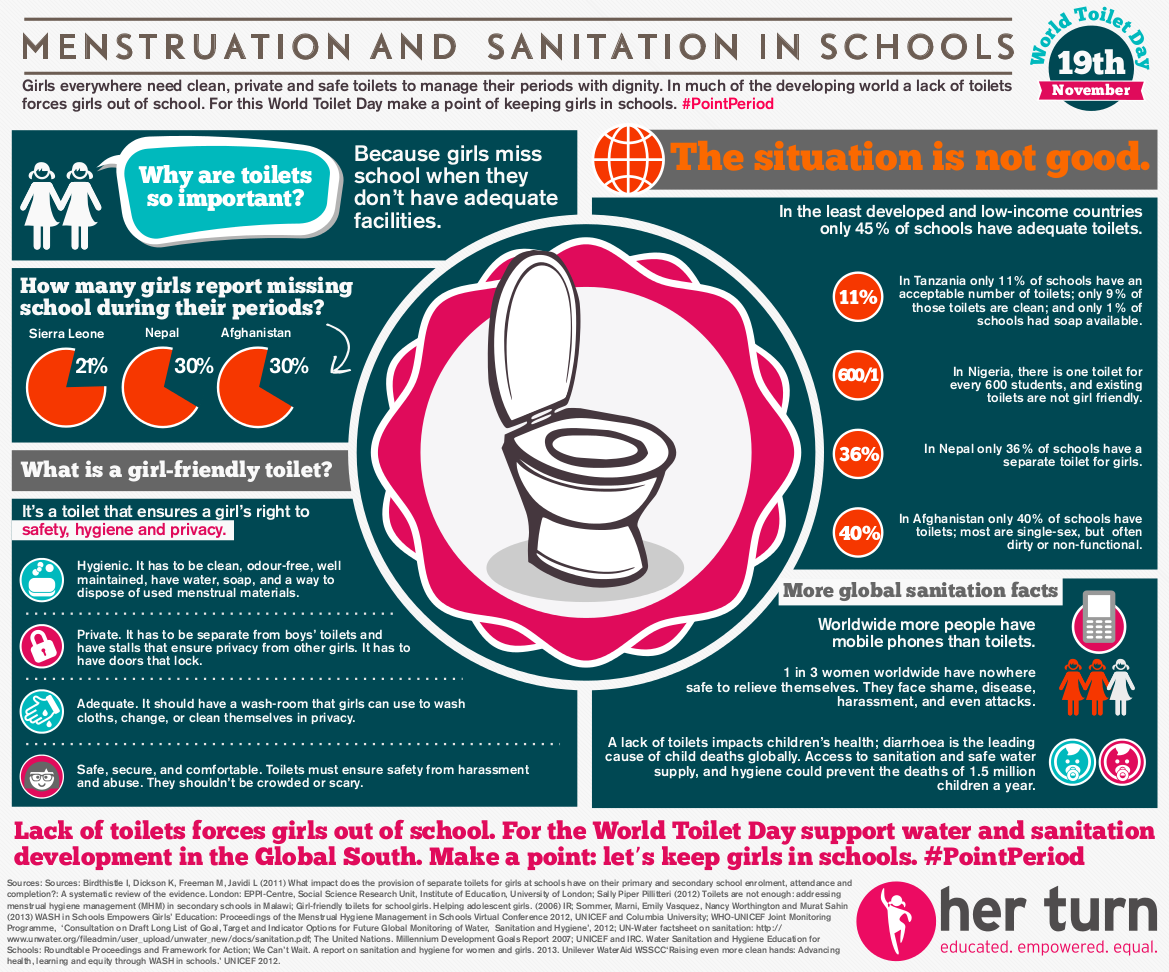 Part 2 infographic toilet