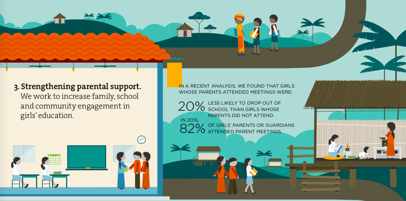 Room to Read infographic