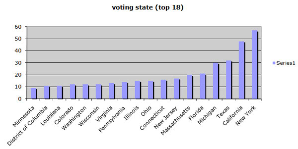 voting_state.jpg